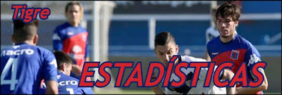 http://divisionreserva.blogspot.com.ar/2015/12/tigre-2015-estadisticas-22.html