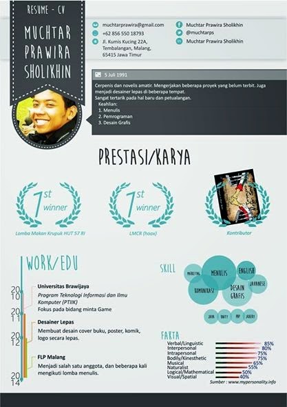 Contoh CV-Resume Untuk Yang Baru Lulus (Fresh Graduate 