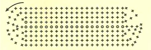 Схема для вязания овального дна сумки.
