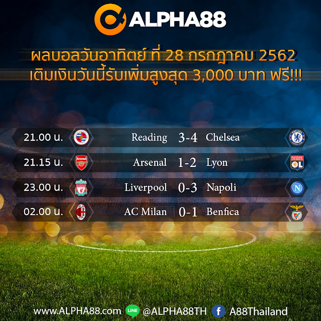 ALPHA88 ผลการแข่งขันฟุตบอลประจำวันที่ 28 กรกฎาคม 2562