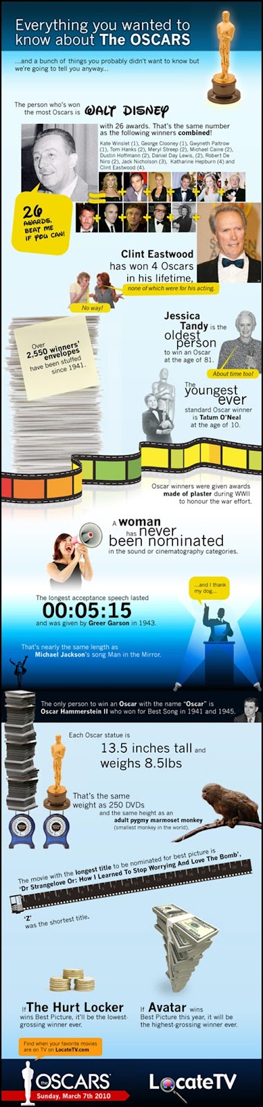 OscarsInfographic