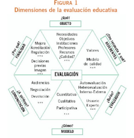 Dimensiones de la accesibilidad