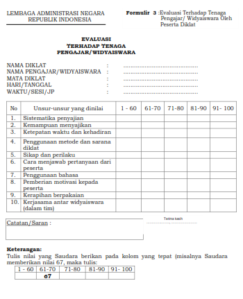 Penilaian terhadap widyaiswara