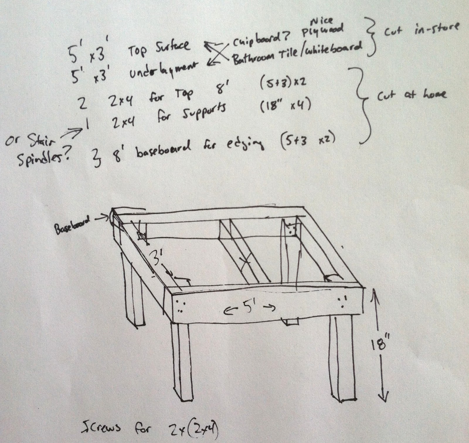 Woodworking plans wooden train table PDF Free Download