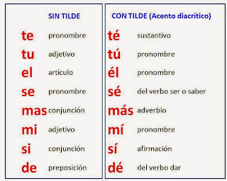  http://www.gobiernodecanarias.org/educacion/4/Medusa/GCMWeb/DocsUp/Recursos/43650853G/Santillana/Santillana1/lengua/8092/8287/8293/200601301212_DD_0_-2139490086/act/200601301157_AC_0_-2040451377.html