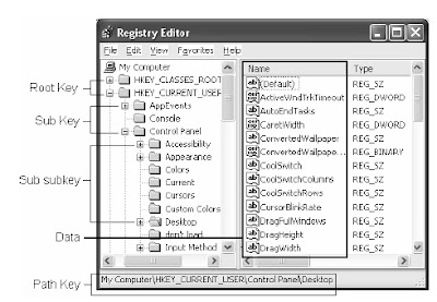 Memahami Struktur Registry