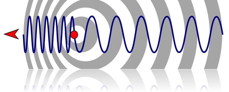 Doppler_effect_diagrammatic