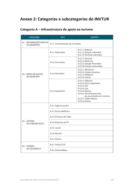 Inventário da oferta turística do Município de Oriximiná -  Anexos - 2014