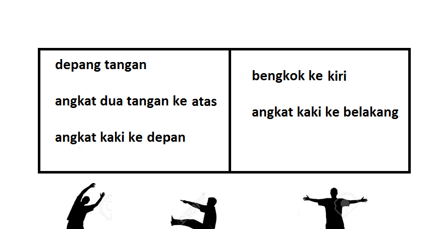 Soalan dan kertas kerja: SOALAN PENDIDIKAN JASMANI TAHUN 1