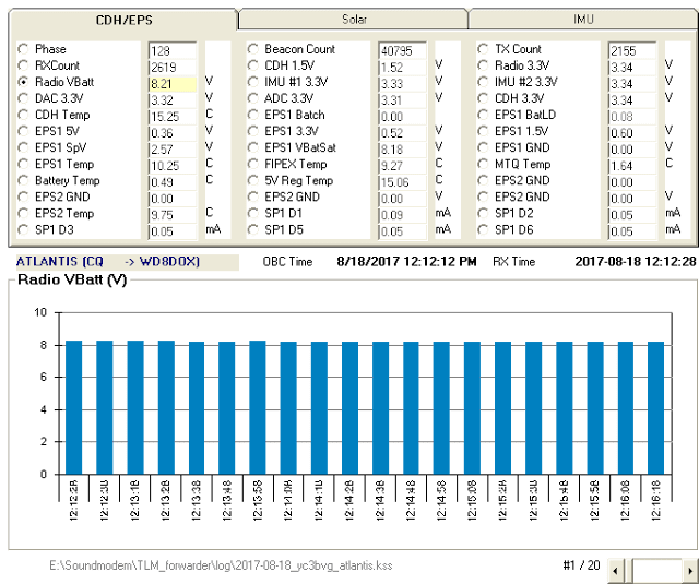 ATLANTIS 9k6 FSK Telemetry 12:12UTC