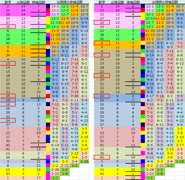 ロト予想 ロト765 Loto765 結果