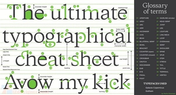 iZdesigner.com - Nghệ Thuật Chữ - Typography là gì?