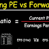  42 What is price/earnings ratio