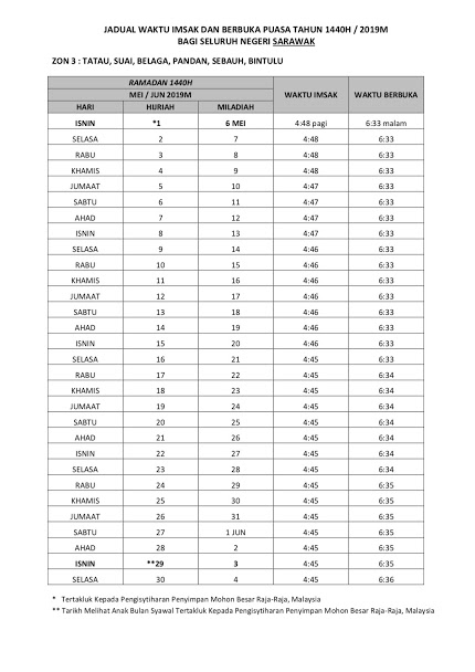 Waktu Berbuka Puasa Dan Imsak Sarawak 2019