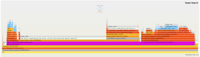 SAP NetWeaver Application Server, ABAP Development, ABAP Testing and Analysis