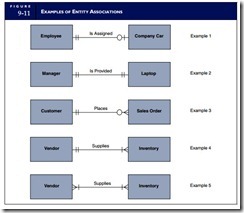 Database Management-0014