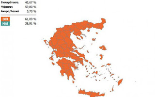 Στο 61% το «όχι»