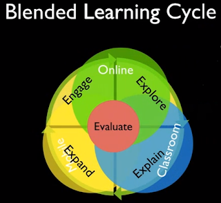 Blended Learning Cycle