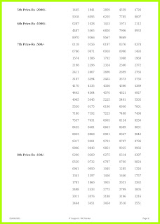 Off. Kerala Lottery Result 25.09.2021 Out, Karunya KR-517 Winners List