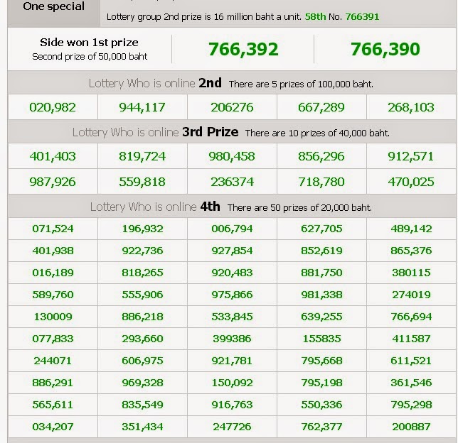 Thai Lotto RESULTS 1st August 2014 ~ Live : Kerala Lottery 