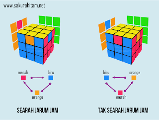 rumus akhir rubik 3x3 bagi pemula