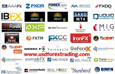Top Forex Brokers Regulated