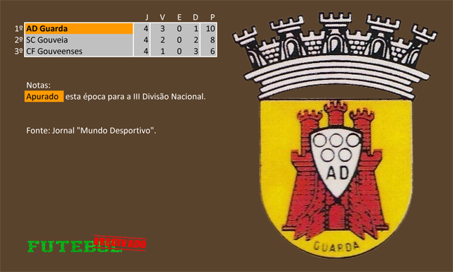 classificação campeonato regional distrital associação futebol guarda 1959 desportivo