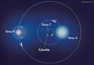 A captivating depiction of Xylanthia, home to the Nommo beings, orbiting amidst the celestial dance of Sirius A, B and C stars in the Thula planetary system