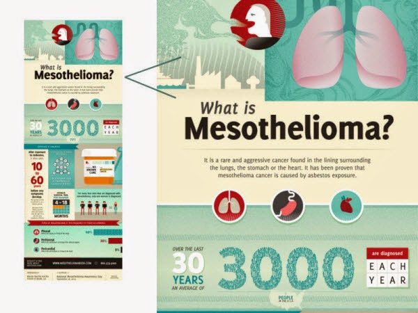 Mesothelioma Law Firm