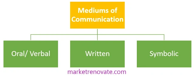 mediums-of-communication