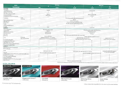 HARGA DAN GAMBAR MYVI BARU 2019 ~ BELI KERETA PERODUA 