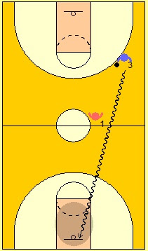 BALONCESTO-EJERCICIOS-1x1-CONTRAATAQUE