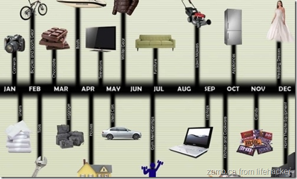 best time to buy anything
