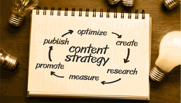 Effective Content Tips That Work for All Businesses: eAskme