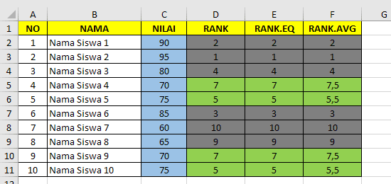 Perbandingan Mencari ranking nilai Excel dengan fungsi RANK, RANK.AVG dan RANK.EQ Microsoft Excel