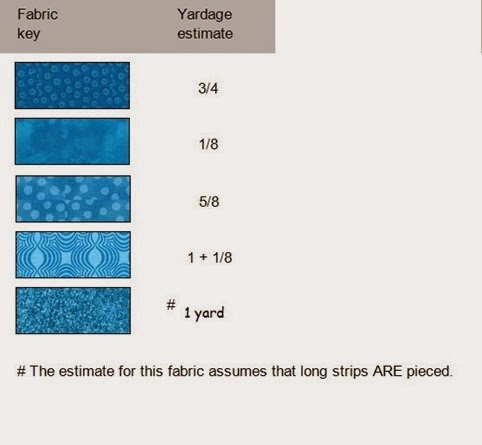 blue yardage