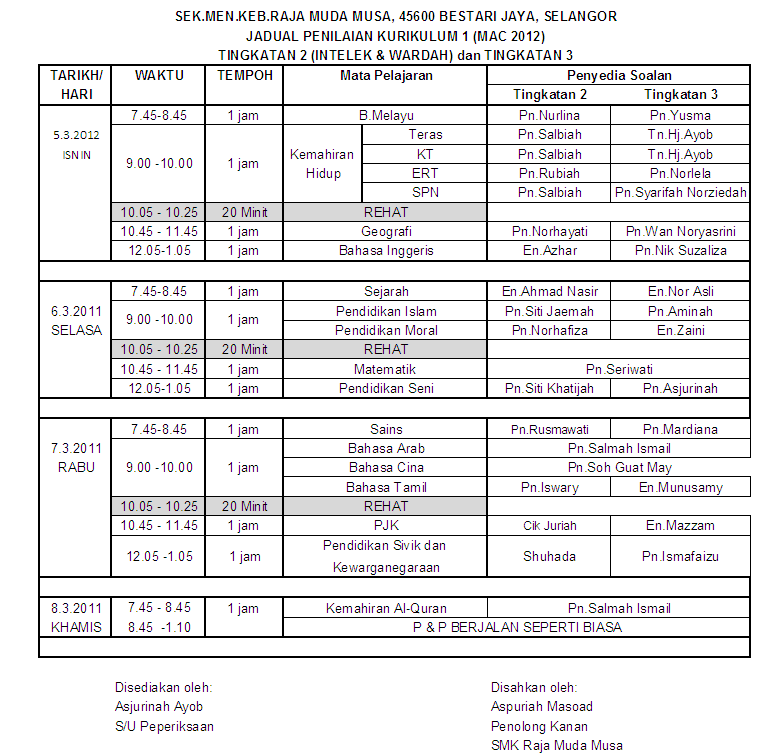 UNIT MATEMATIK: PENYEDIA SOALAN DAN JADUAL PENILAIAN 