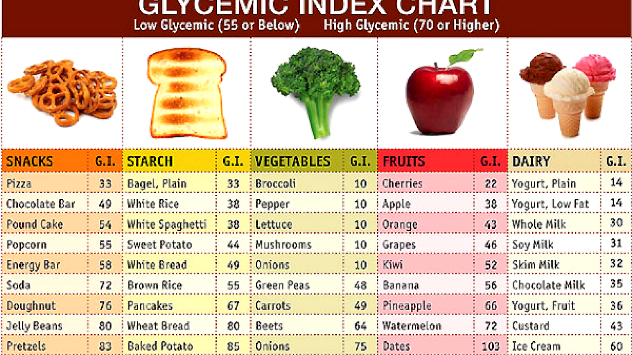 Fruit With High Glycemic Index