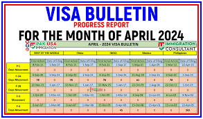 Us Visa Bulletin