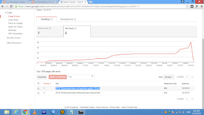 Cara Seo Mengatasi Crawl Error di Webmaster Tools