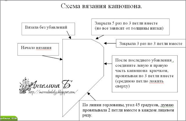 авторские работы, вязание спицами, кардиган, мои работы,