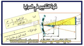 قانون قوة التكبير في المرايا المحدبة والمقعرة مع مسائل محلولة على ذلك