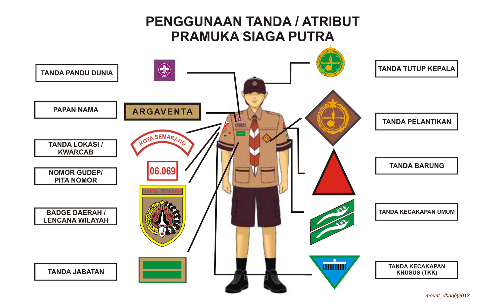 Seragam Pramuka Siaga Dan Atributnya Pramuka 173