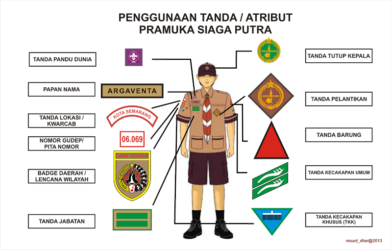 Ide Populer 38+ Tanda Pandu Dunia Putri