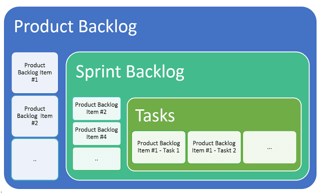 Product Backlog Scrum