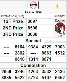 sports toto 4d live result