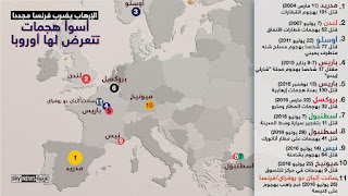 الارهاب في اوربا