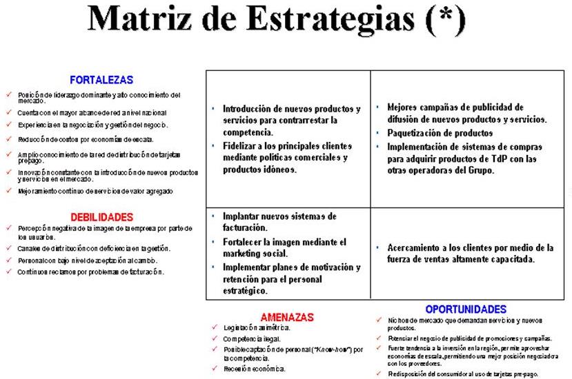 PLANIFICACION ESTRATEGICA . " M.s.c Hector Lozada Matriz