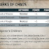 CSM Preview- Marks of Chaos, Khorne/Slaanesh