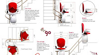 Electric Chair Lift For Stairs